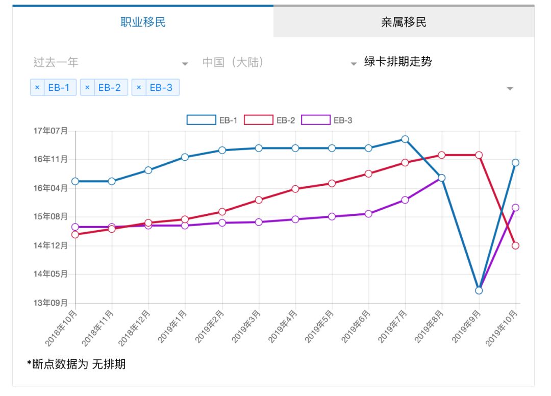 19年10月绿卡排期 移投路 微信公众号文章阅读 Wemp