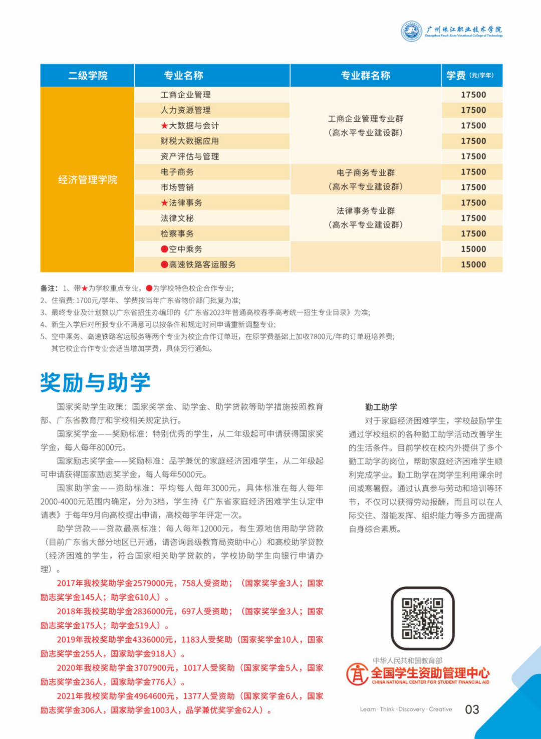 2023年广州珠江职业技术学院招生简章