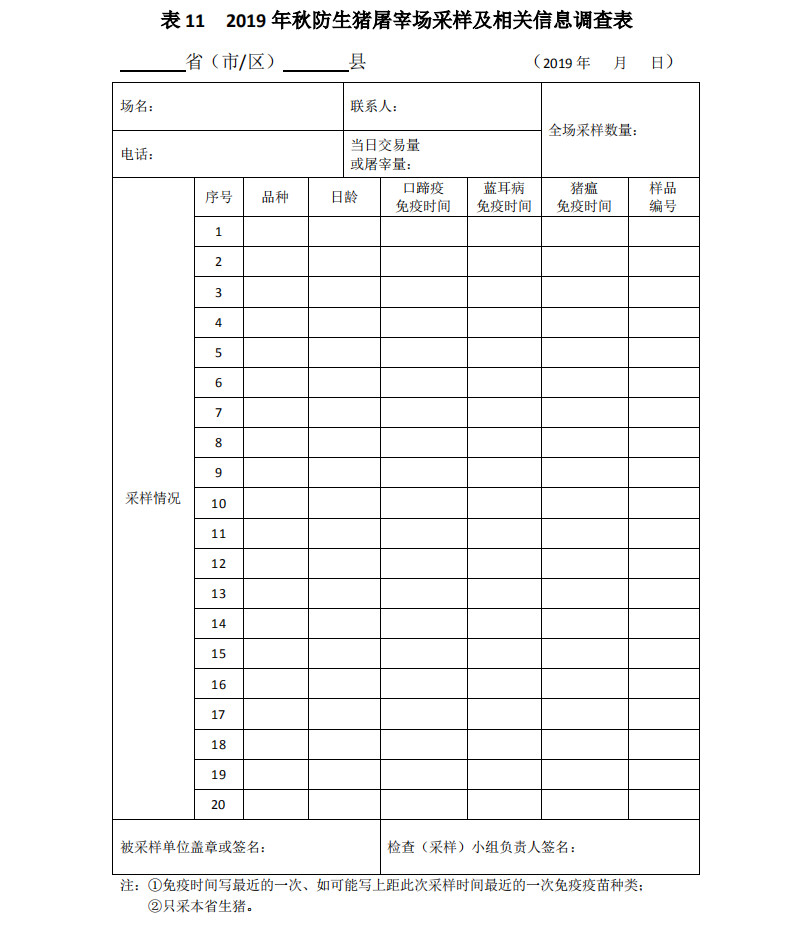 中国动物疫病预防控制中心印发《2019年全国秋季重大动物疫病防控工作检查实施方案》 中国动物疫病预防控制中心印发《2019年全国秋季重大动物疫病防控工作检查实施方案》