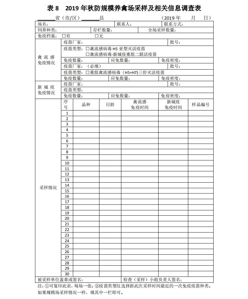 中国动物疫病预防控制中心印发《2019年全国秋季重大动物疫病防控工作检查实施方案》 中国动物疫病预防控制中心印发《2019年全国秋季重大动物疫病防控工作检查实施方案》