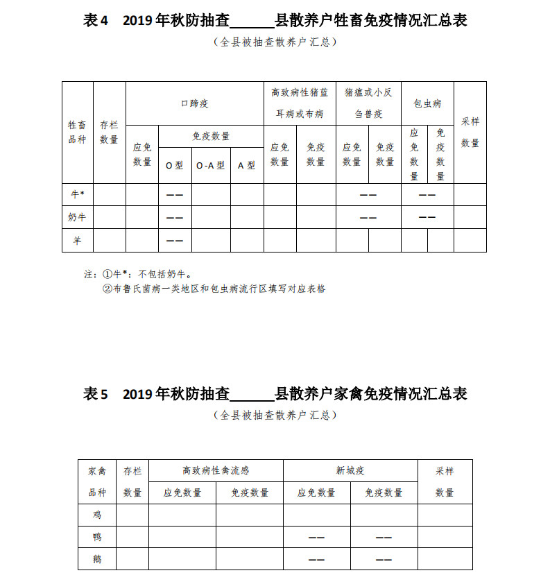 中国动物疫病预防控制中心印发《2019年全国秋季重大动物疫病防控工作检查实施方案》 中国动物疫病预防控制中心印发《2019年全国秋季重大动物疫病防控工作检查实施方案》