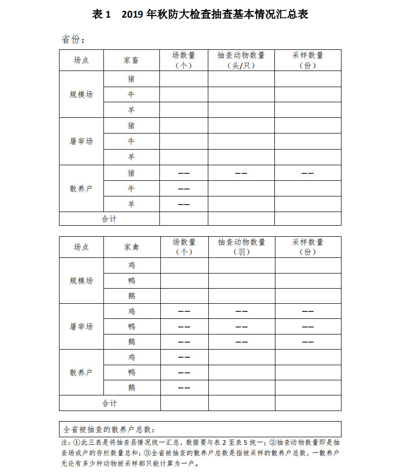 中国动物疫病预防控制中心印发《2019年全国秋季重大动物疫病防控工作检查实施方案》 中国动物疫病预防控制中心印发《2019年全国秋季重大动物疫病防控工作检查实施方案》