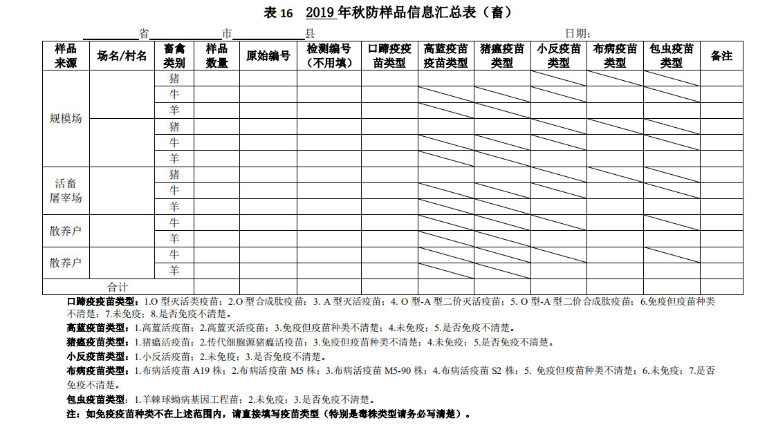 中国动物疫病预防控制中心印发《2019年全国秋季重大动物疫病防控工作检查实施方案》 中国动物疫病预防控制中心印发《2019年全国秋季重大动物疫病防控工作检查实施方案》