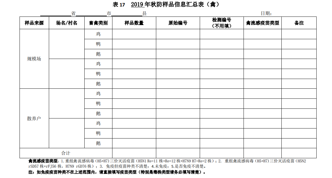 中国动物疫病预防控制中心印发《2019年全国秋季重大动物疫病防控工作检查实施方案》 中国动物疫病预防控制中心印发《2019年全国秋季重大动物疫病防控工作检查实施方案》