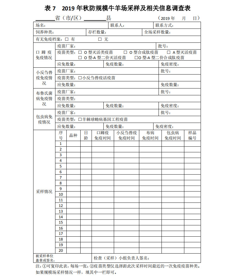 中国动物疫病预防控制中心印发《2019年全国秋季重大动物疫病防控工作检查实施方案》 中国动物疫病预防控制中心印发《2019年全国秋季重大动物疫病防控工作检查实施方案》