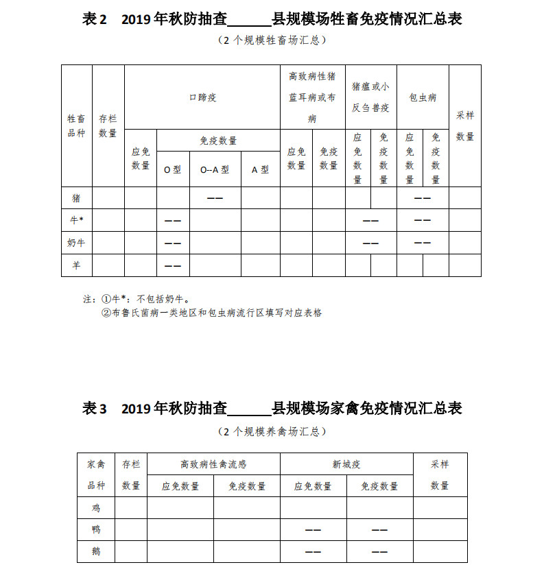 中国动物疫病预防控制中心印发《2019年全国秋季重大动物疫病防控工作检查实施方案》 中国动物疫病预防控制中心印发《2019年全国秋季重大动物疫病防控工作检查实施方案》