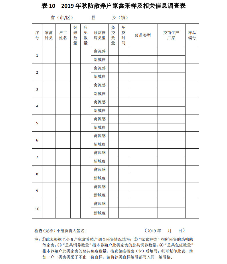 中国动物疫病预防控制中心印发《2019年全国秋季重大动物疫病防控工作检查实施方案》 中国动物疫病预防控制中心印发《2019年全国秋季重大动物疫病防控工作检查实施方案》