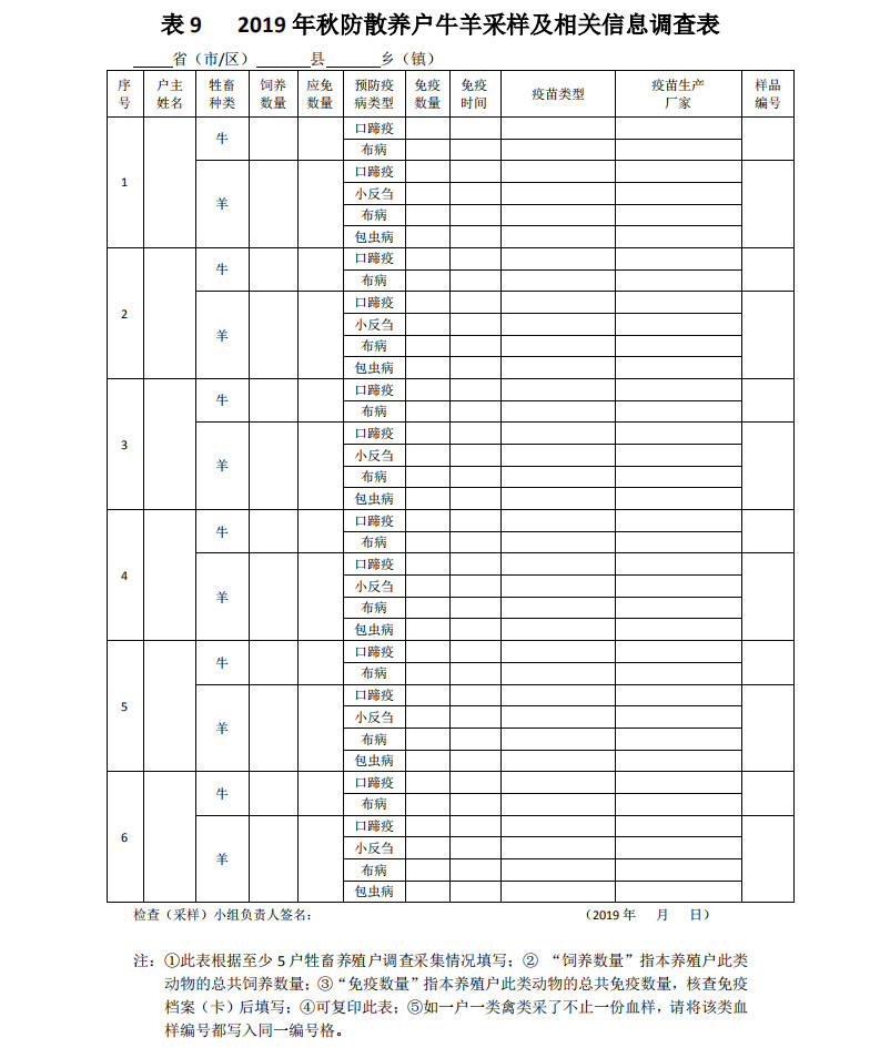 中国动物疫病预防控制中心印发《2019年全国秋季重大动物疫病防控工作检查实施方案》 中国动物疫病预防控制中心印发《2019年全国秋季重大动物疫病防控工作检查实施方案》