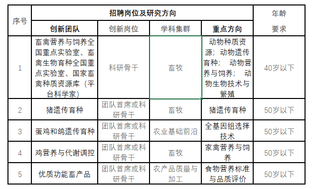 农科院邮箱 中国农业科学院北京畜牧兽医研究所2023年高层次人才引进公告
