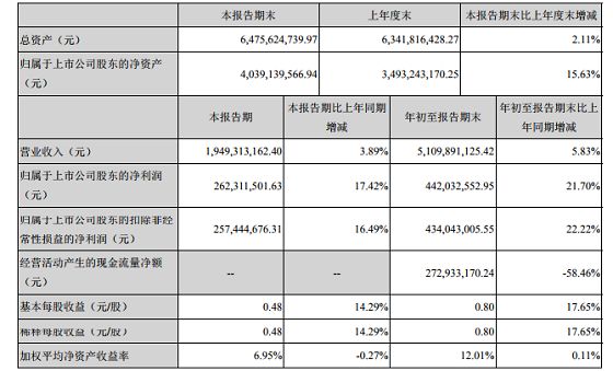 财报盘点 营收普遍放缓家居企业几家欢喜几家愁 玲珑兔家居饰材 微信公众号文章阅读 Wemp