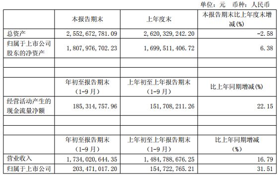 财报盘点 营收普遍放缓家居企业几家欢喜几家愁 玲珑兔家居饰材 微信公众号文章阅读 Wemp