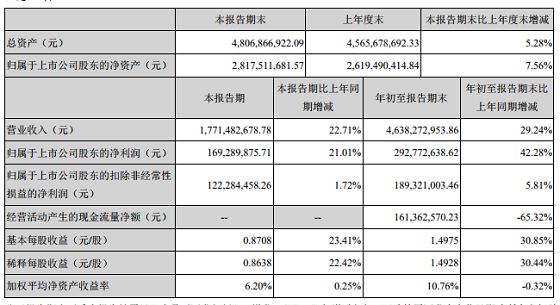 财报盘点 营收普遍放缓家居企业几家欢喜几家愁 玲珑兔家居饰材 微信公众号文章阅读 Wemp