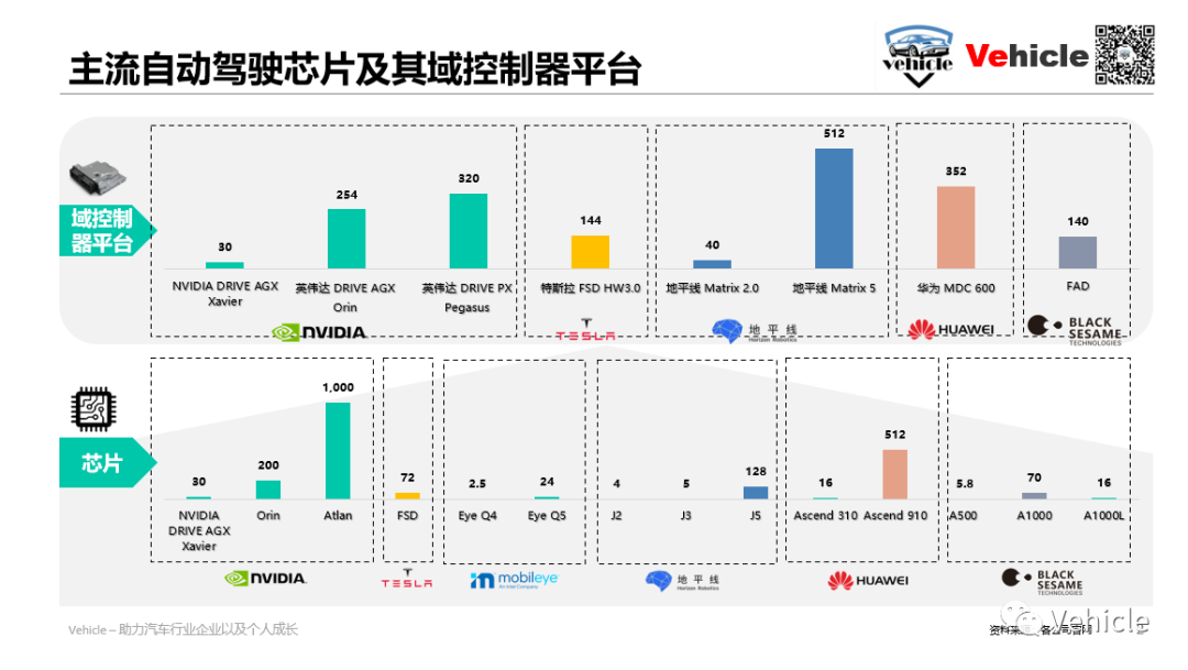 智能自動駕駛六大主流車載芯片及其方案的圖2