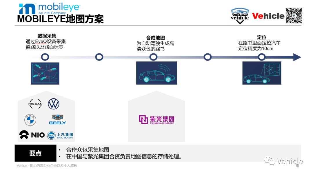 智能自動駕駛六大主流車載芯片及其方案的圖11