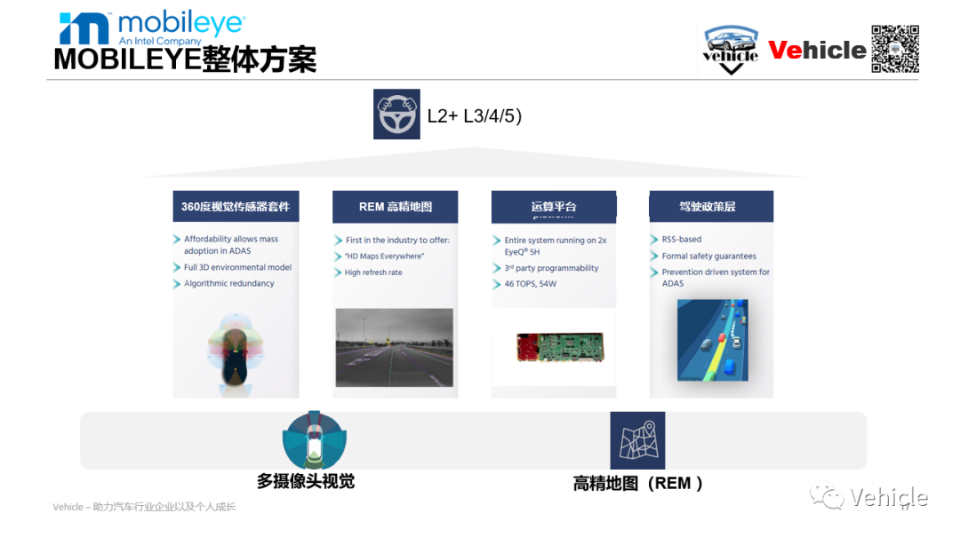 智能自動駕駛六大主流車載芯片及其方案的圖10