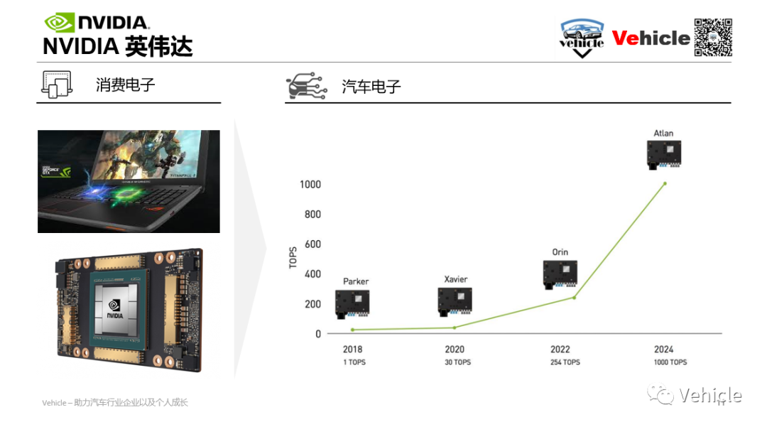 智能自動駕駛六大主流車載芯片及其方案的圖5