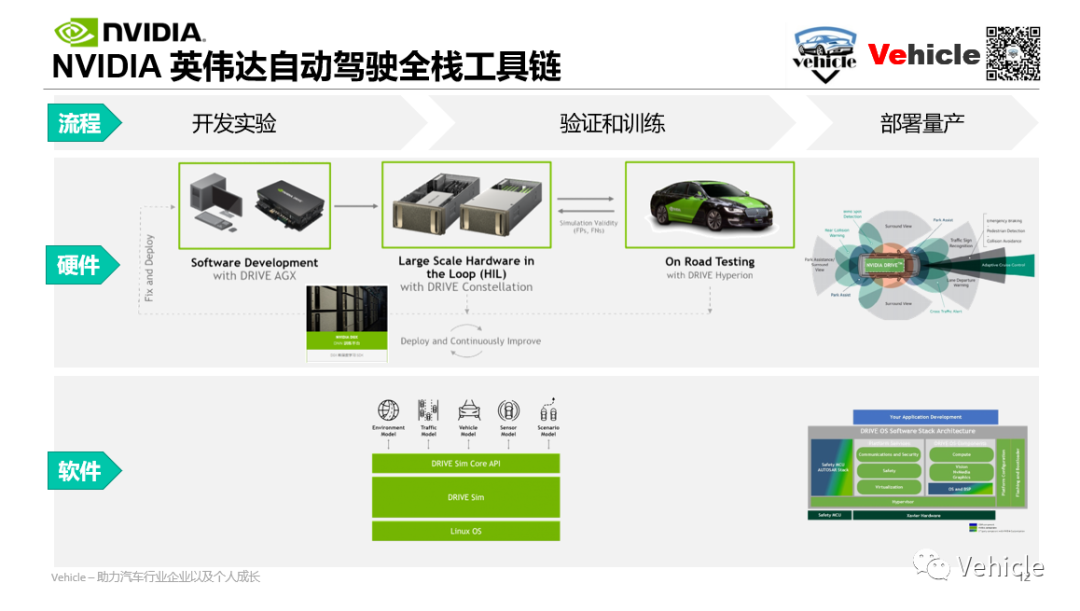 智能自動駕駛六大主流車載芯片及其方案的圖6