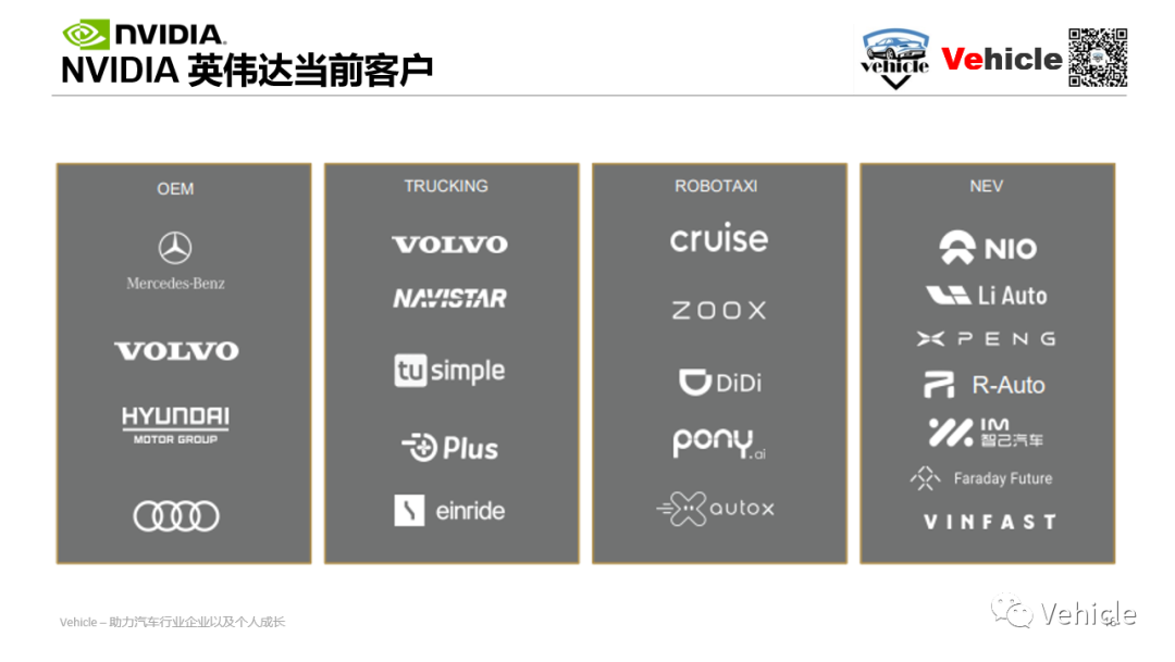 智能自動駕駛六大主流車載芯片及其方案的圖8