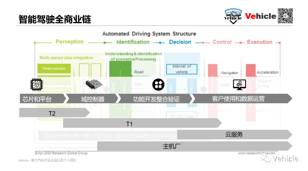 智能自動駕駛六大主流車載芯片及其方案的圖4