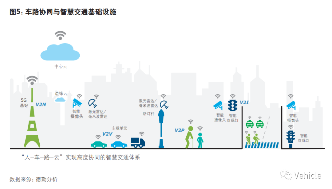 中国自动驾驶-单车智能还是车路协同？的图3