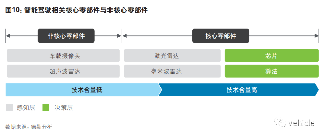 中国自动驾驶-单车智能还是车路协同？的图2