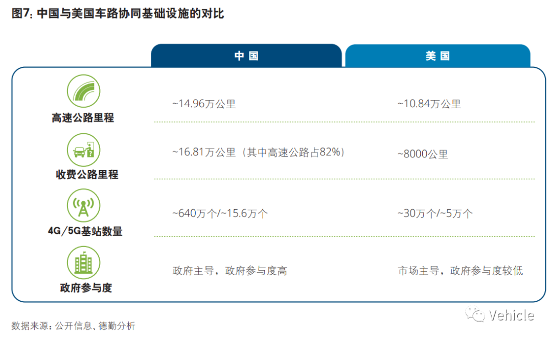 中国自动驾驶-单车智能还是车路协同？的图5