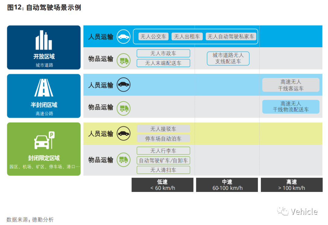 中国自动驾驶-单车智能还是车路协同？的图6
