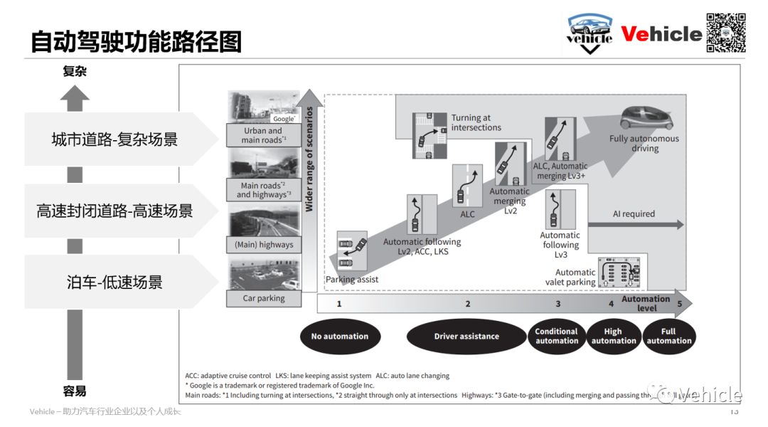 視覺為王-小鵬以及特斯拉的自動駕駛方案的圖11