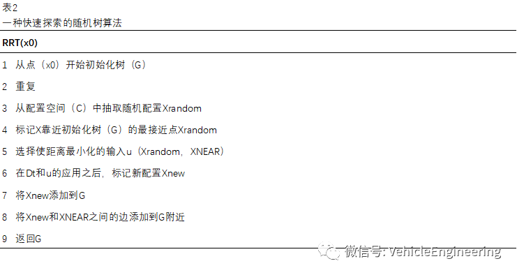 算法解析：自動(dòng)駕駛實(shí)時(shí)路徑規(guī)劃的圖5