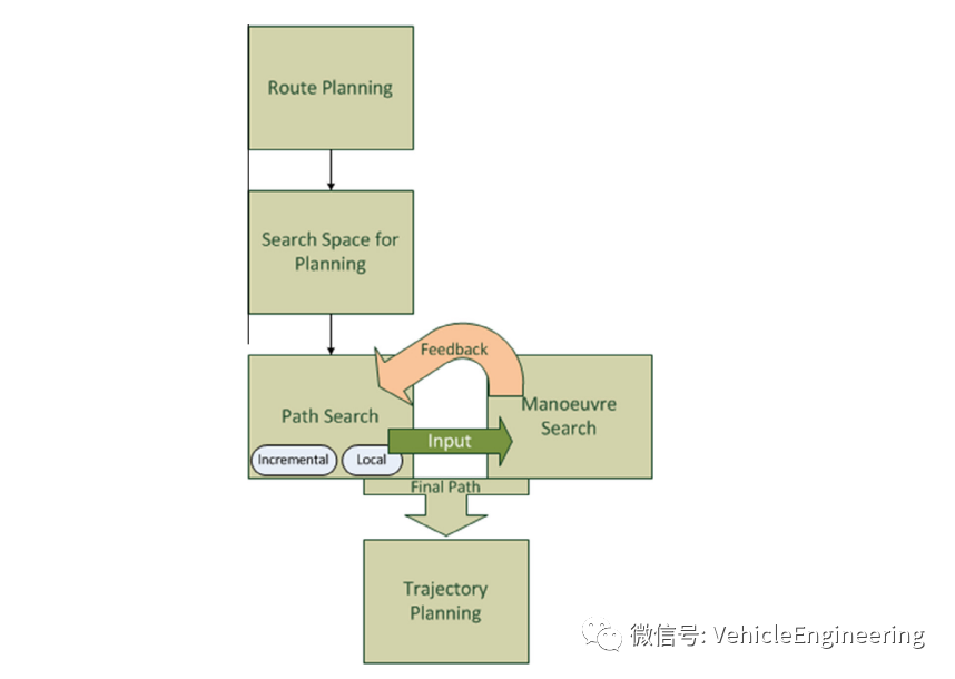 算法解析：自動(dòng)駕駛實(shí)時(shí)路徑規(guī)劃的圖2