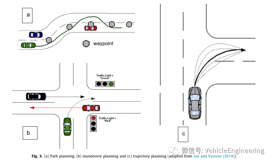 算法解析：自動(dòng)駕駛實(shí)時(shí)路徑規(guī)劃的圖3