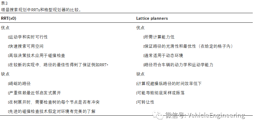 算法解析：自動(dòng)駕駛實(shí)時(shí)路徑規(guī)劃的圖10