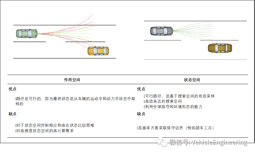 算法解析：自動(dòng)駕駛實(shí)時(shí)路徑規(guī)劃的圖12