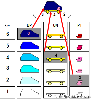 整车开发概览 Vehicle Development Projects - An Overview的图4