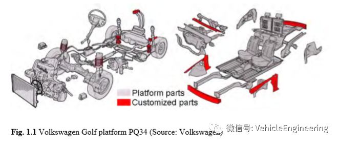 整车开发概览 Vehicle Development Projects - An Overview的图7
