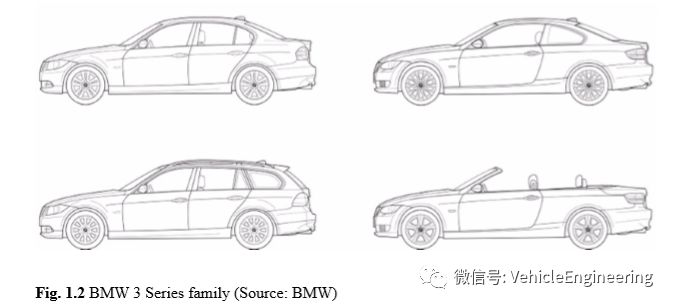整车开发概览 Vehicle Development Projects - An Overview的图8