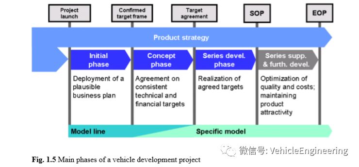 整车开发概览 Vehicle Development Projects - An Overview的图12