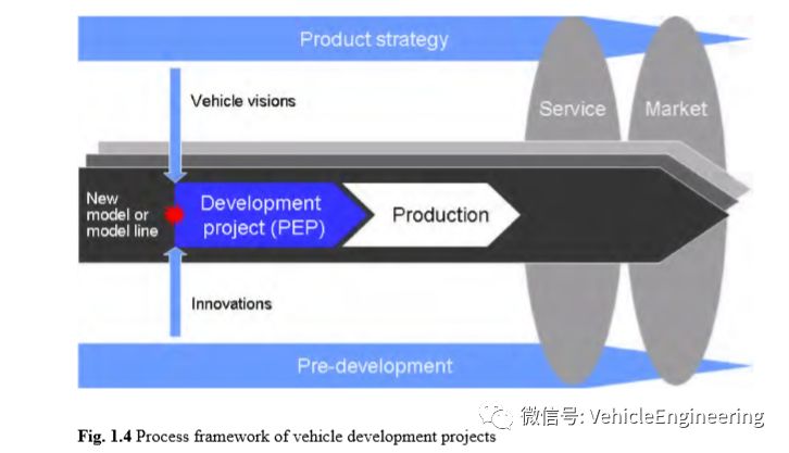 整车开发概览 Vehicle Development Projects - An Overview的图11