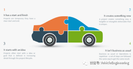整车开发概览 Vehicle Development Projects - An Overview的图14