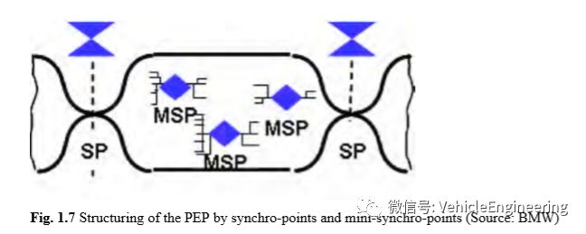 整车开发概览 Vehicle Development Projects - An Overview的图15