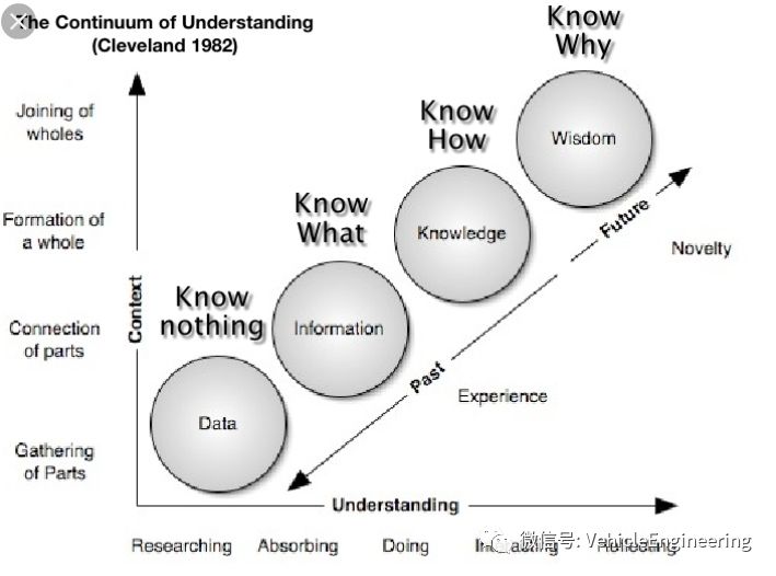 整车开发概览 Vehicle Development Projects - An Overview的图17