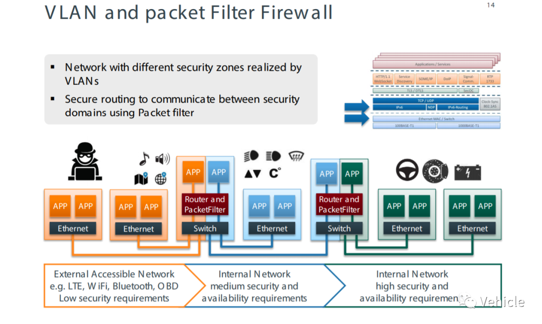 大众MEB 电子电器架构的图14