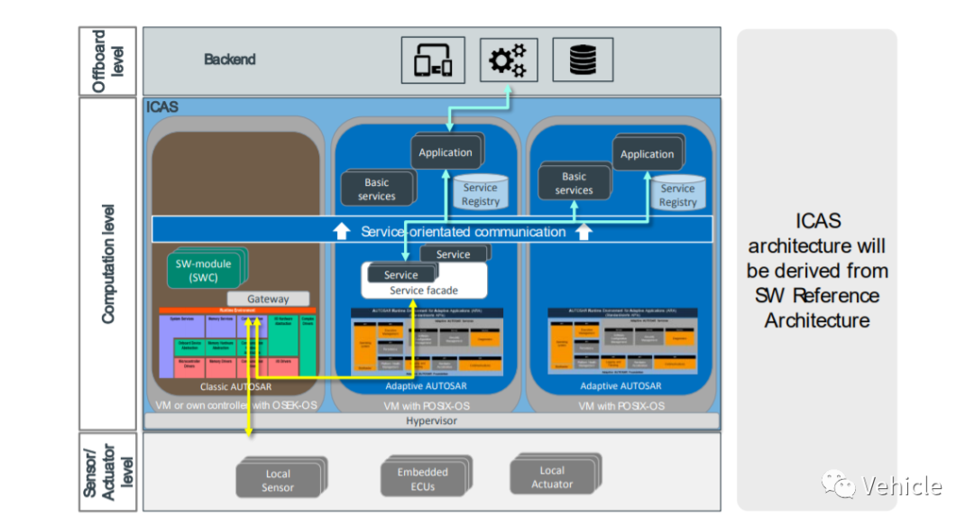 大众MEB 电子电器架构的图8