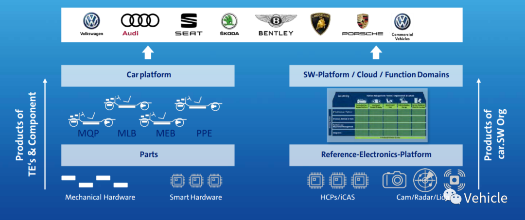 大众MEB 电子电器架构的图7