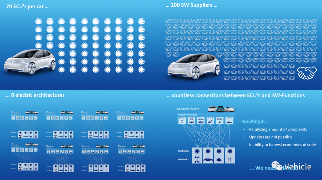 大众MEB 电子电器架构的图2