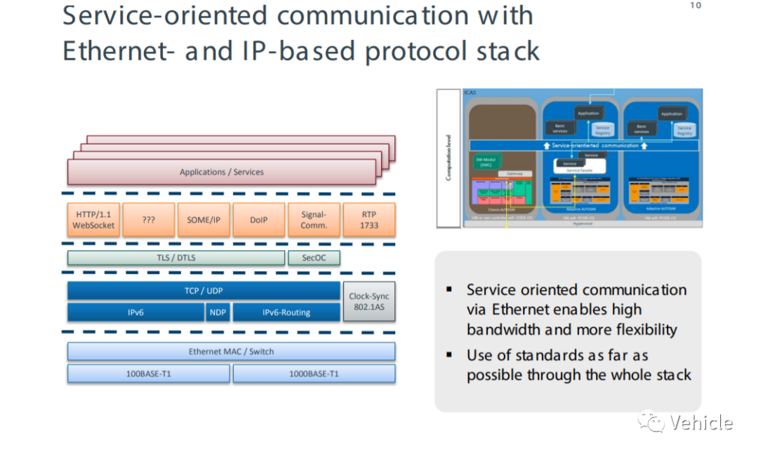 大众MEB 电子电器架构的图13