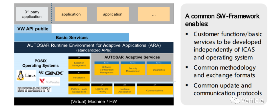 大众MEB 电子电器架构的图11