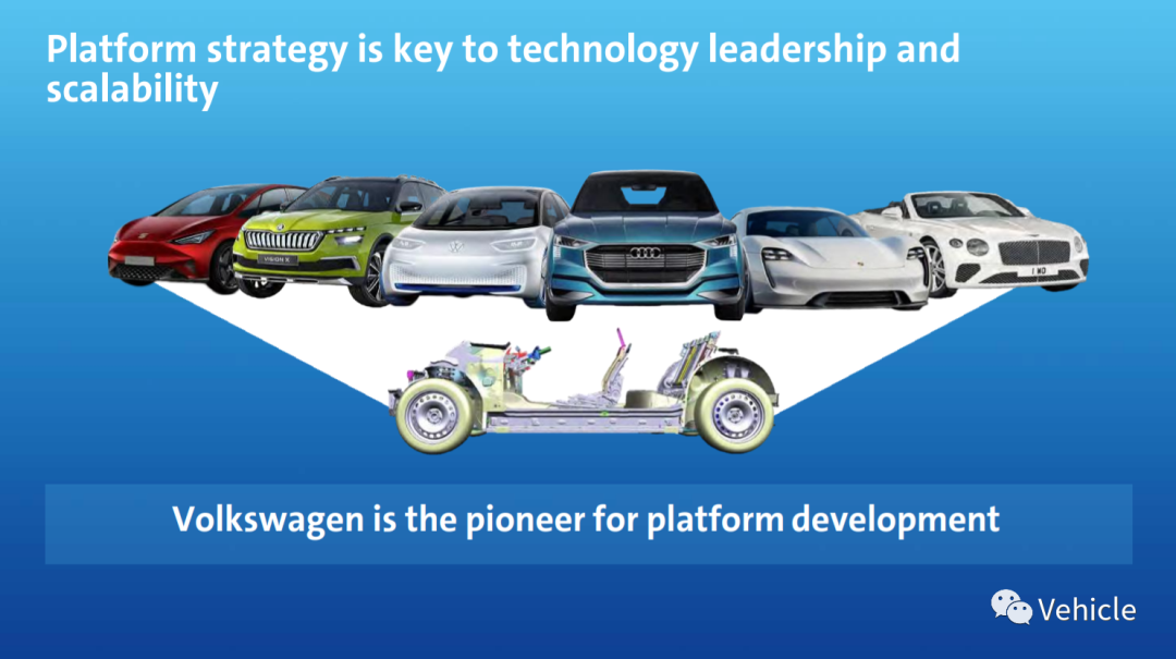 大众MEB 电子电器架构的图1