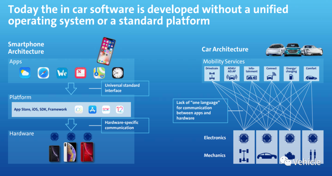 大众MEB 电子电器架构的图3