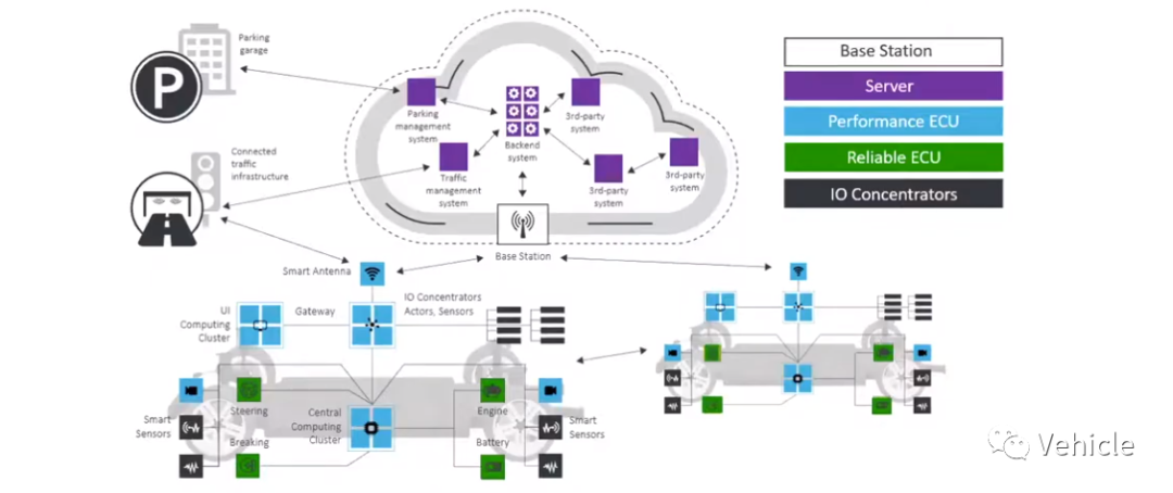 大众MEB 电子电器架构的图12